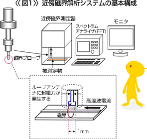 Ebook.pldworld.com - /_eBook/전자노이즈 입문(EMC)/index-ie_files/